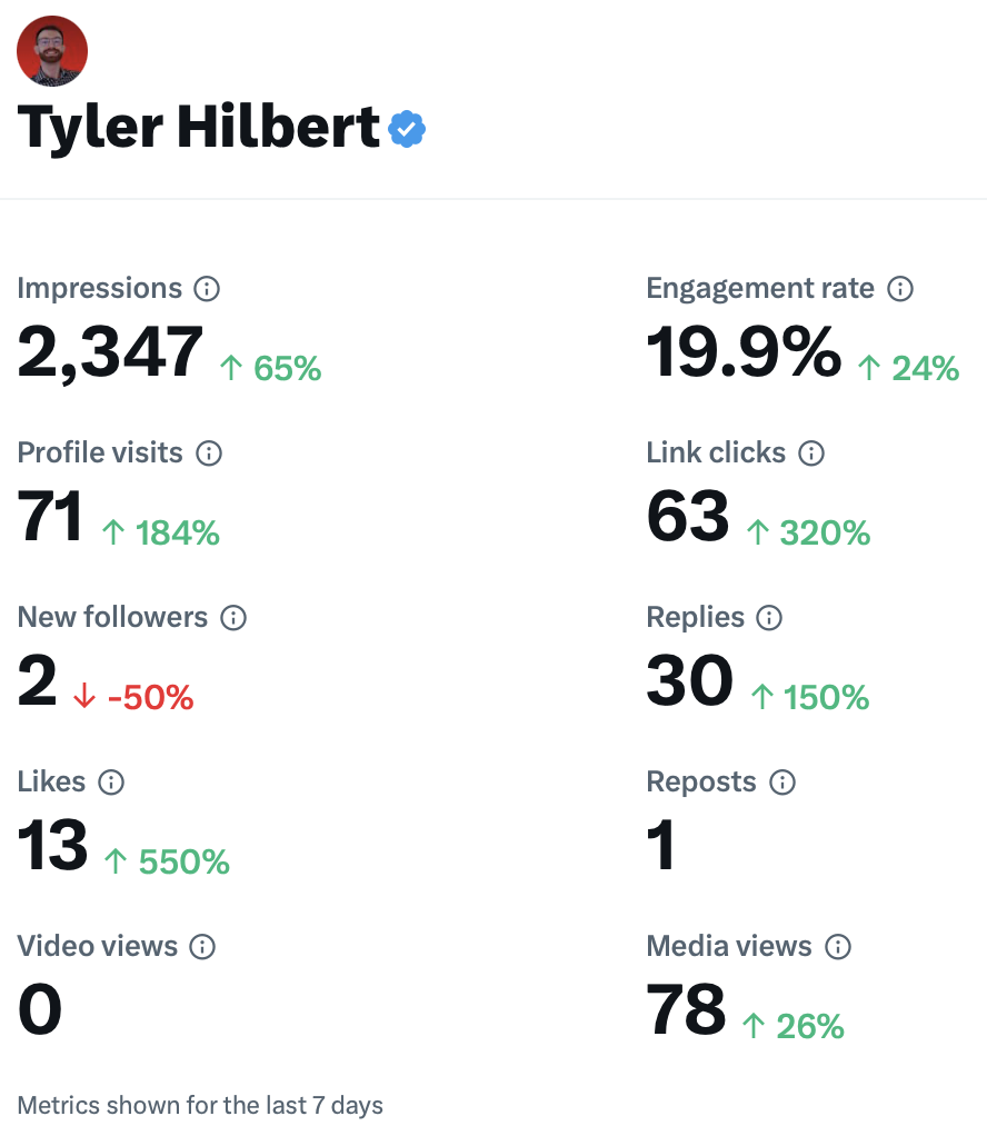 February 13th Twitter Analytics @SoftwareTyler